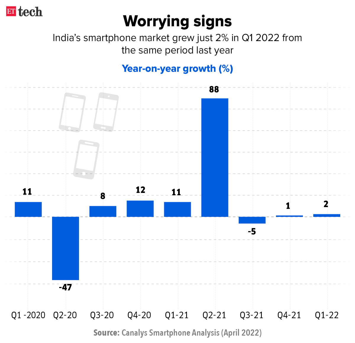 Worrying signs